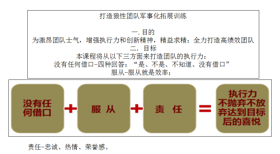 执行军事拓展